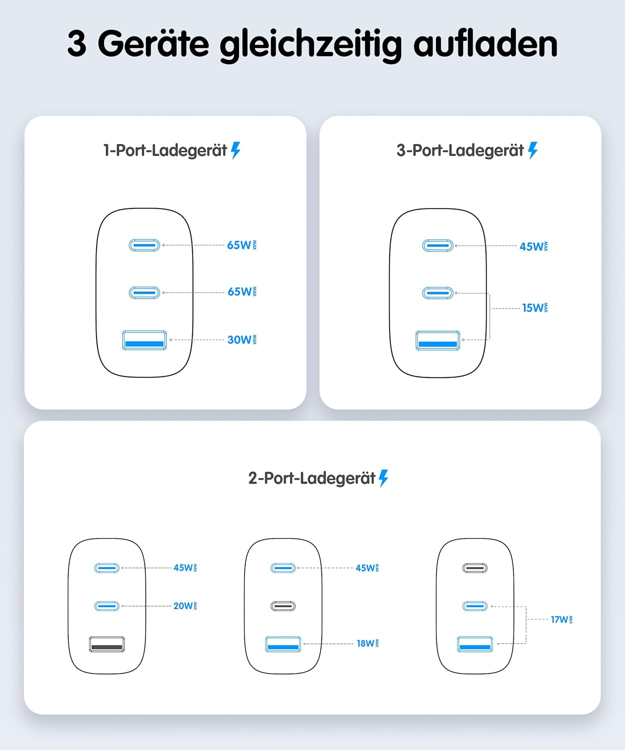 Detalle de HARIBO 65W USB-C Ladegerät mit drei Ports – GaN Schnellladegerät für MacBook, iPhone, Galaxy & mehr (blau)