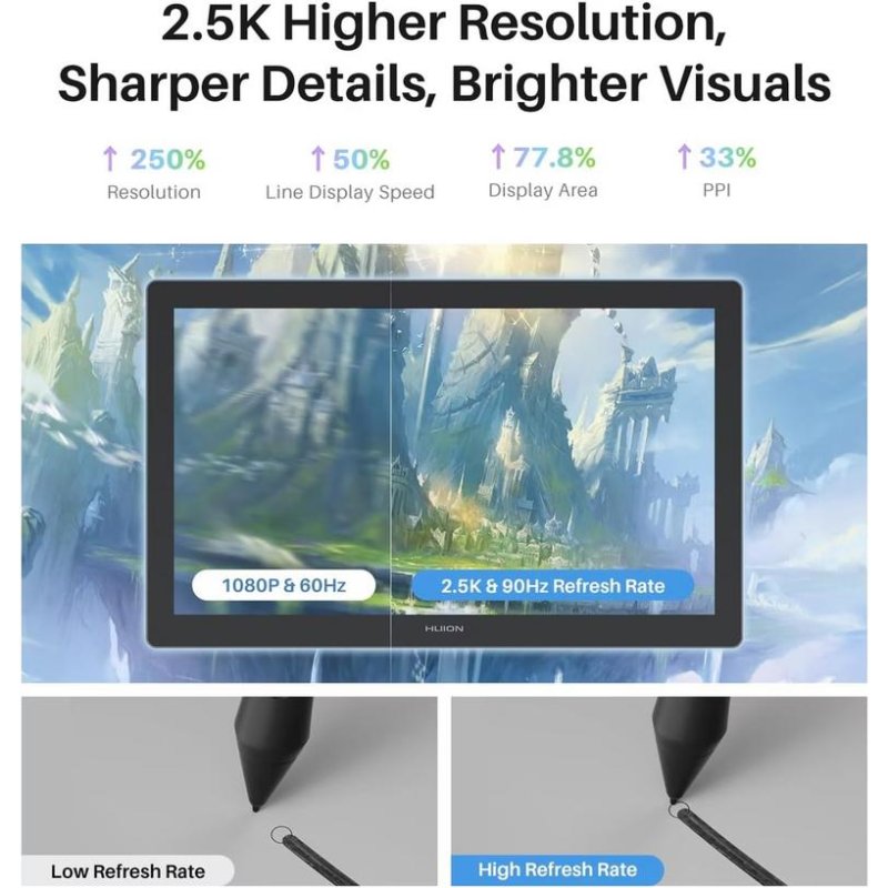 Detalle 2 de Huion Kamvas 22 Gen 3: pantalla gráfica de 21,5" con resolución QHD para ilustración y diseño