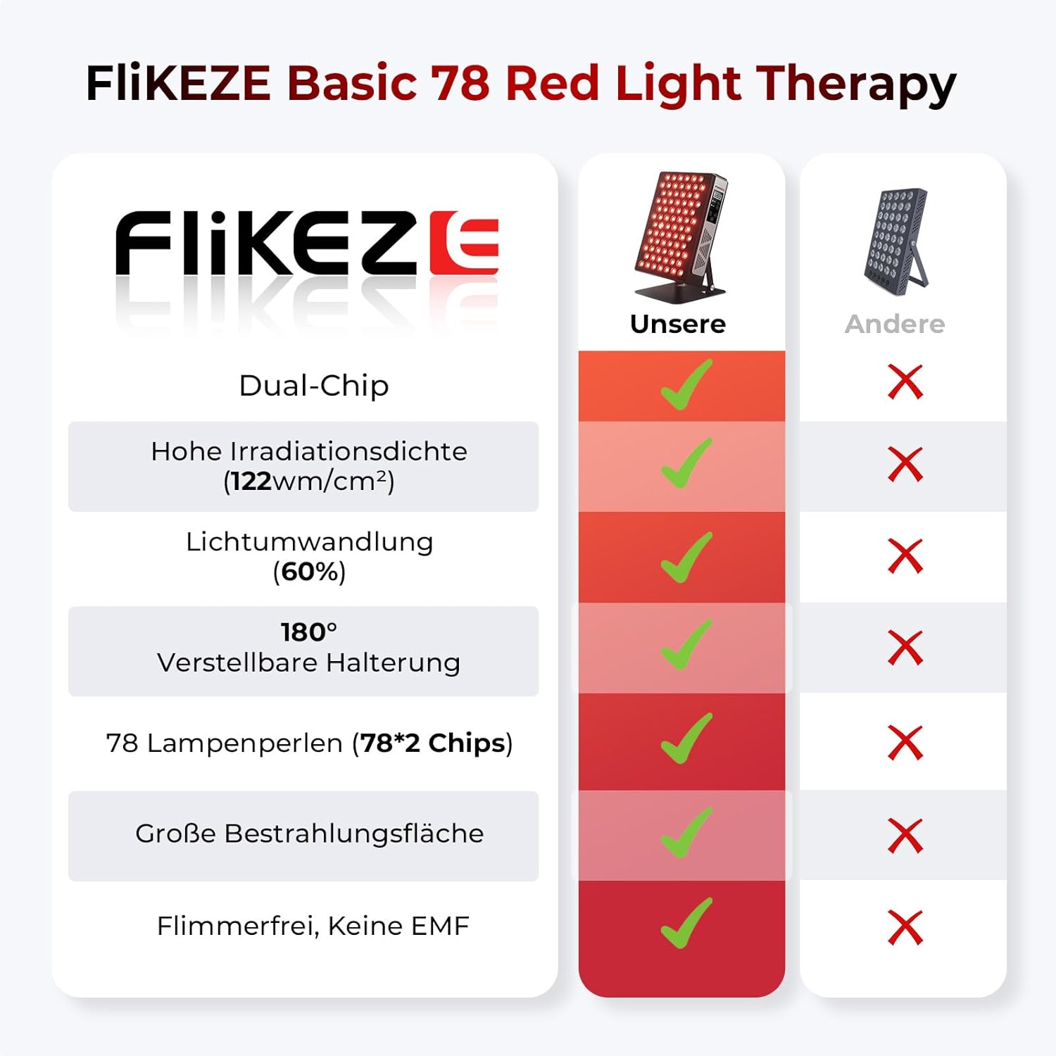 Detalle de FliKEZE Infrarotlampe mit 78 Dual-Chip LEDs (660/850 nm) – Rotlicht-Therapiepanel für Gesicht & Körper
