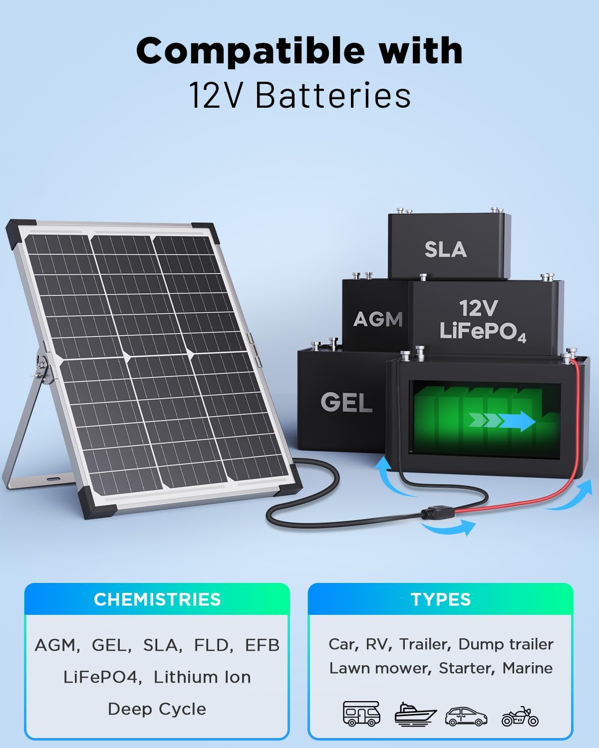 Thumbnail 6 de Callsun CS-DB20W2P 40W 12V Solar Trickle Charger, Two 20W Panels