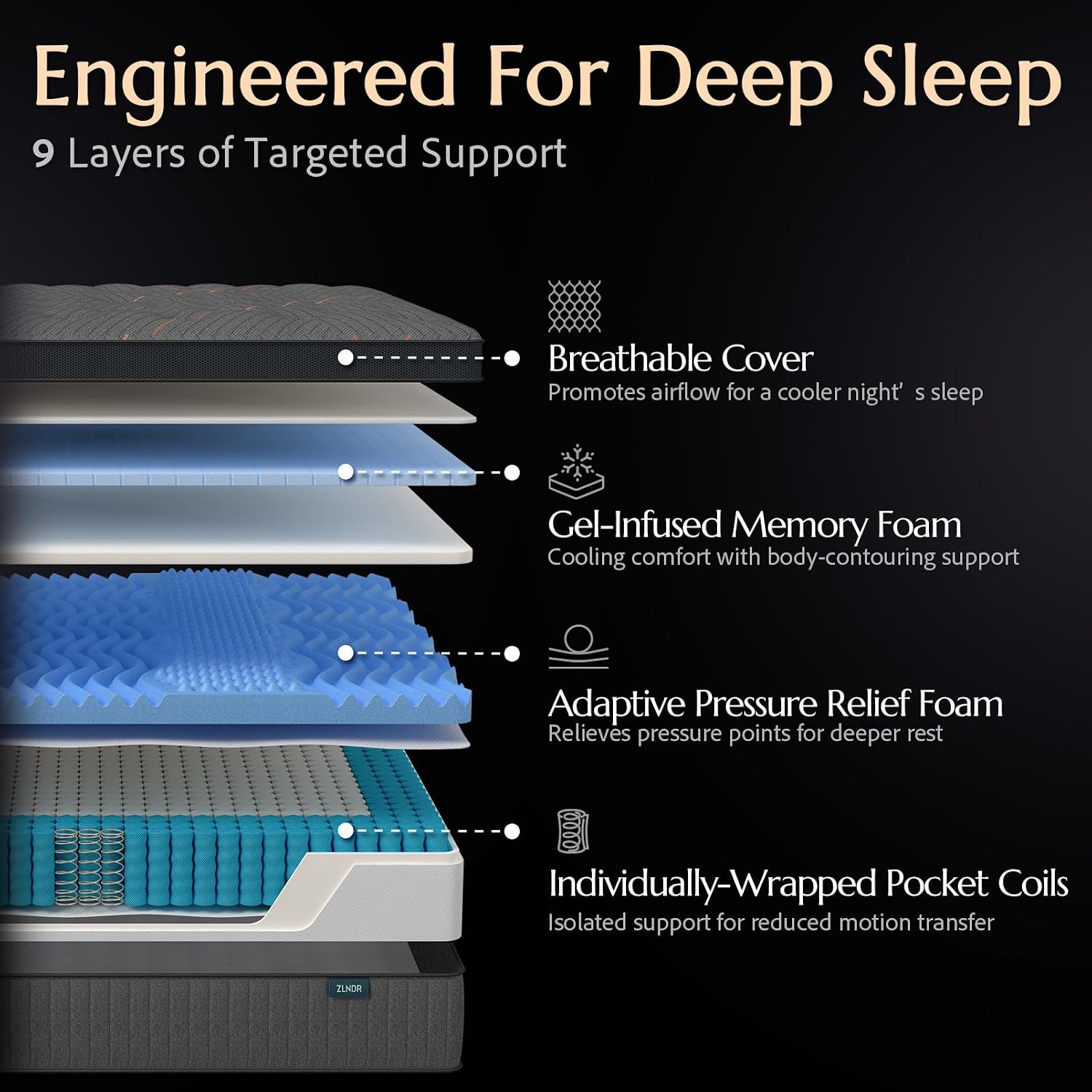 Detalle de ZLNDR Hybrid Mattress 12-Inch
