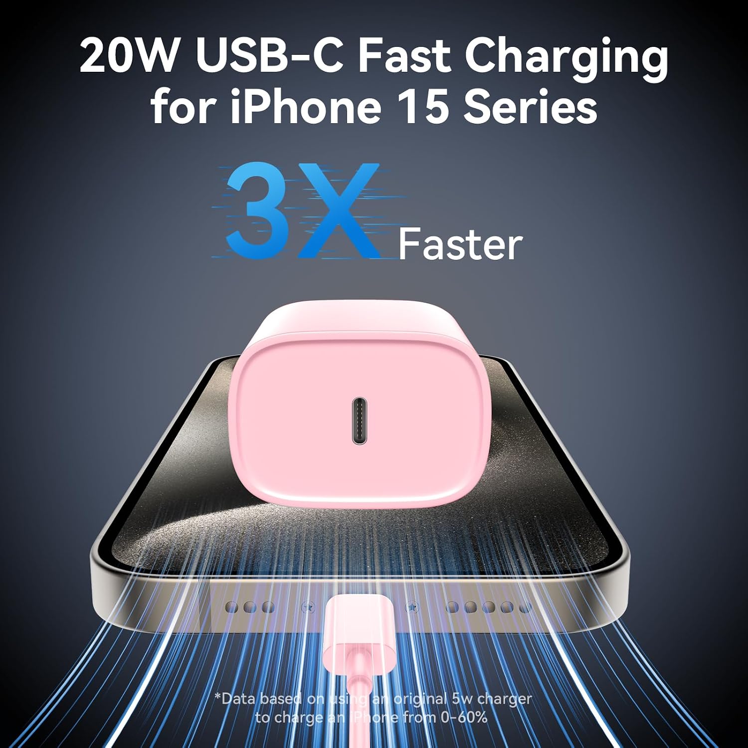 Detalle de USB-C Charger Set with 20W PD