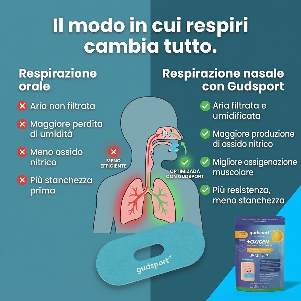 Detalle de Gudsport by GudSlip® Mouth Tape Sport (30+6): respirazione nasale ottimale per training e sonno