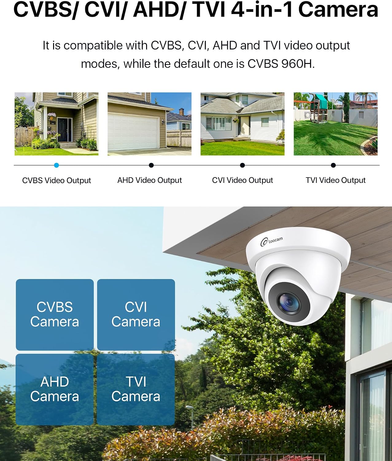 Detalle de Loocam 2MP Hybrid 4-in-1 CCTV Dome Camera (1080p) with 80ft IR, IP66 for Analogue DVR Systems