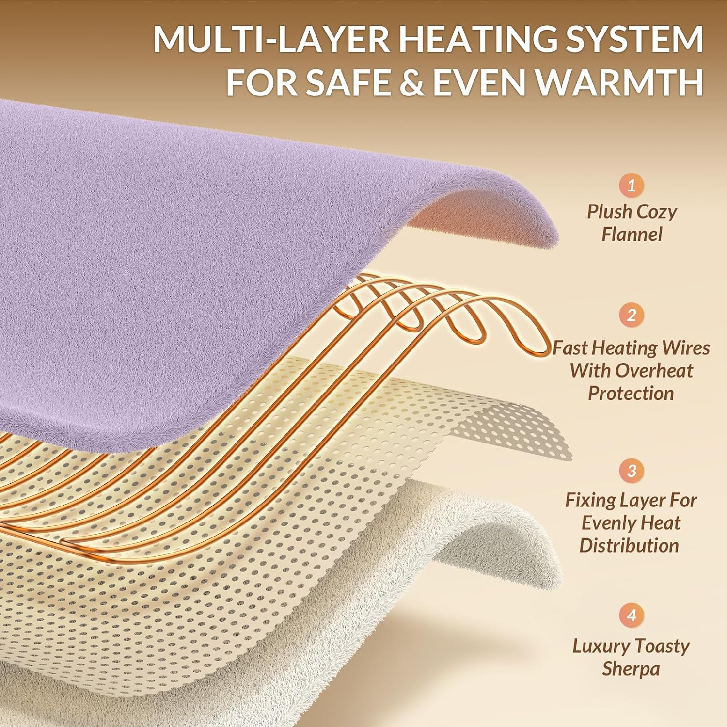 Thumbnail 3 de HOMLYNS LuxeHeat Heated Blanket 160x130 cm