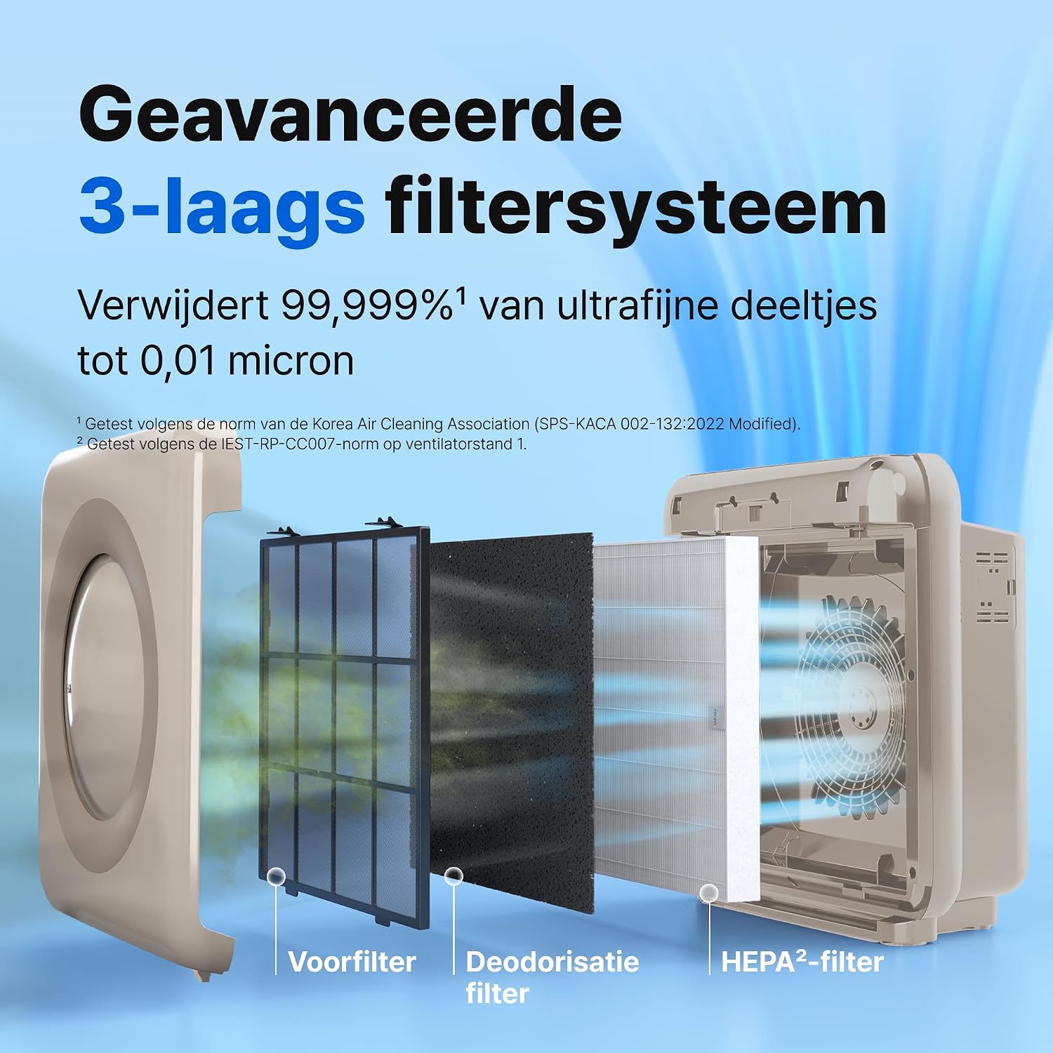 Detalle de Coway Airmega Mighty ap-1512hh luchtreiniger met HEPA-filter en ionisator