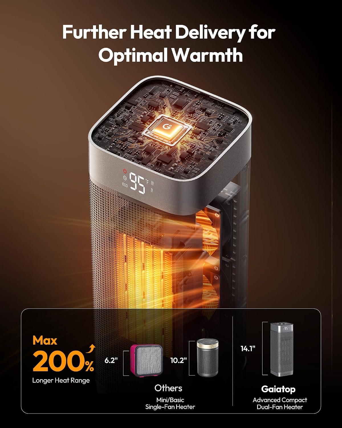 Thumbnail 2 de Gaiatop 1500W PTC Ceramic Space Heater with Remote
