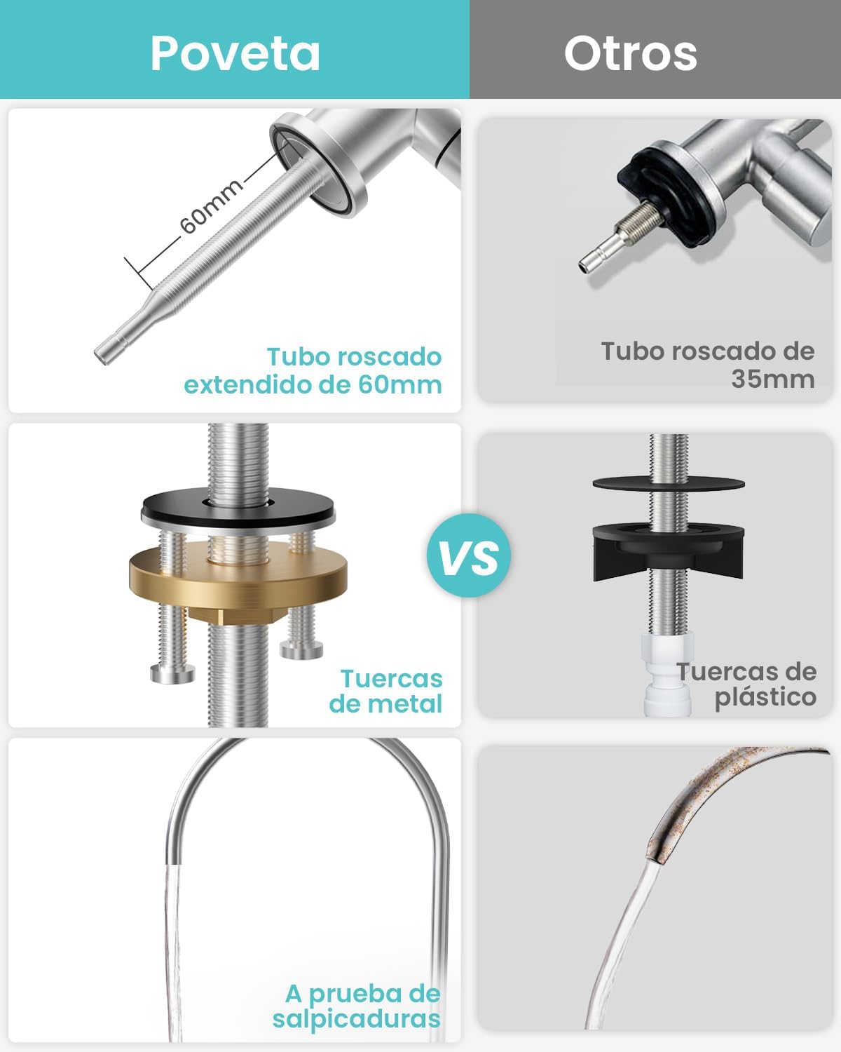 Detalle de Poveta Grifo Osmosis Inversa acero inoxidable 360°
