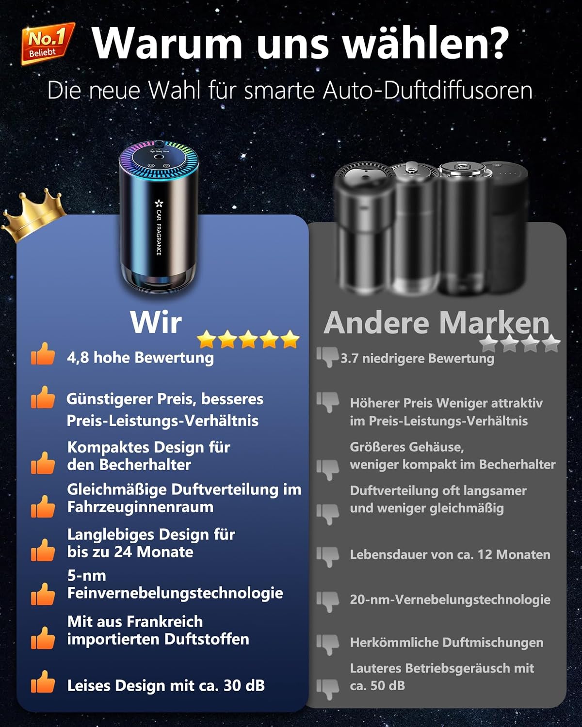 Thumbnail 2 de 2026 Auto Lufterfrischer 50 ml