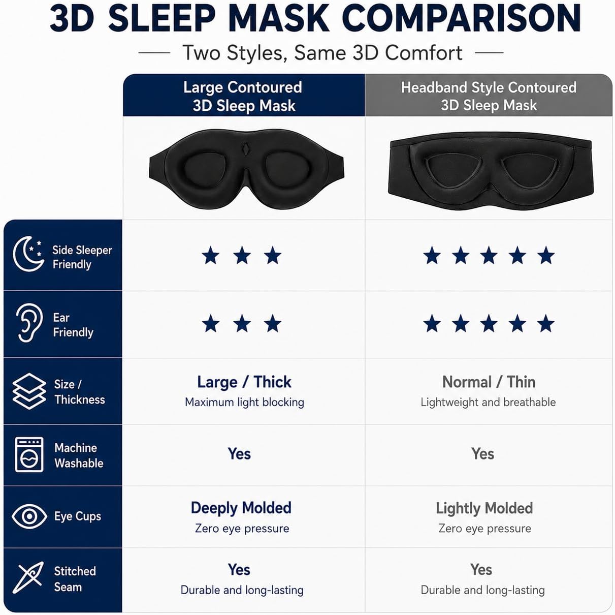 Detalle 1 de ALASKA BEAR AB-EM001-25 Contoured Sleep Mask, Memory Foam, Adjustable Headband