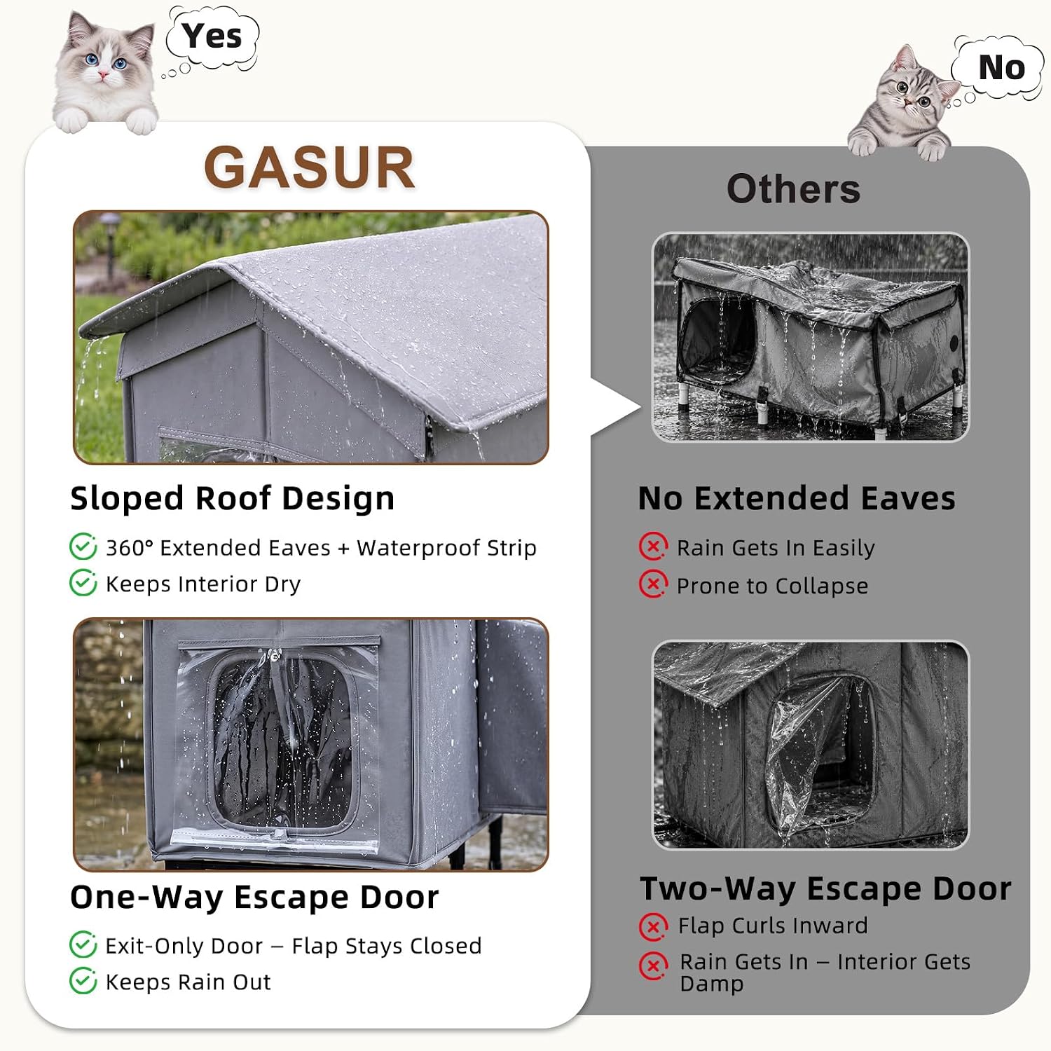 Detalle de GASUR Heated Outdoor Cat House