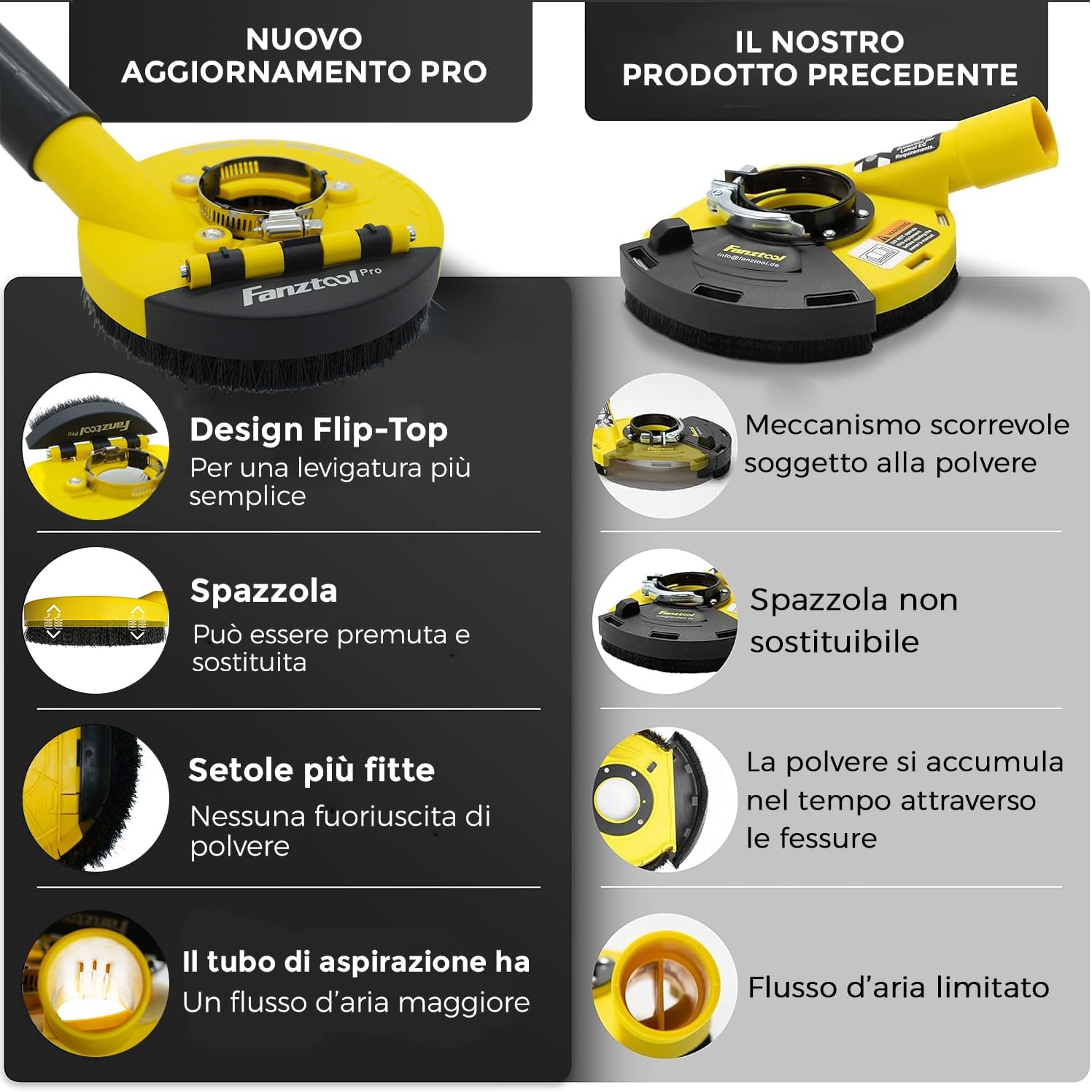 Thumbnail 2 de FANZTOOL Nuova Cuffia Aspirazione per Smerigliatrice 125 mm con Mola a Tazza Diamantata – Qualità Professionale