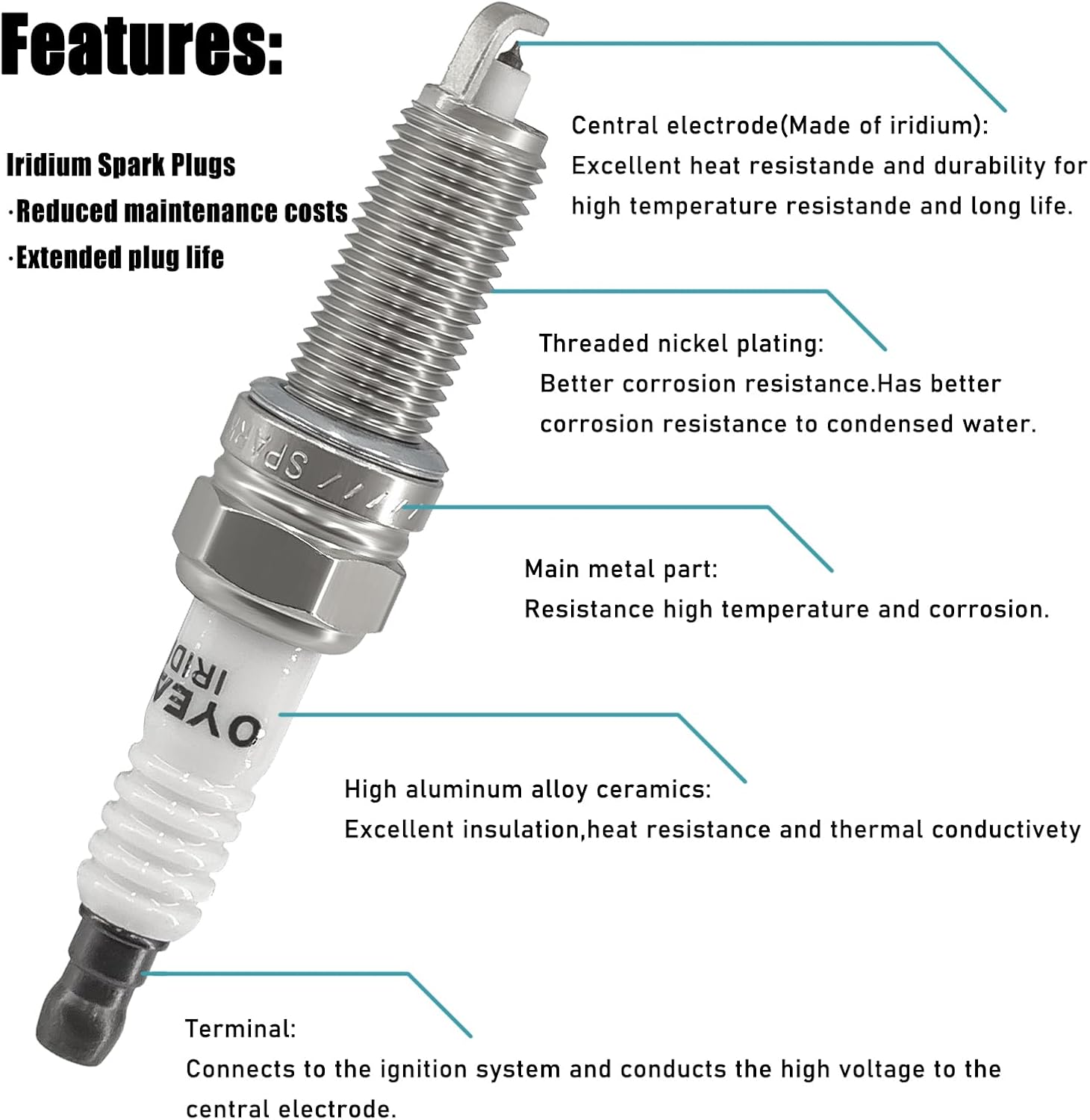Thumbnail 5 de UF603 Ignition Coil Pack 30520R70A01 & Iridium Spark Plugs 93790 — Fit for Honda Odyssey and Acura V6