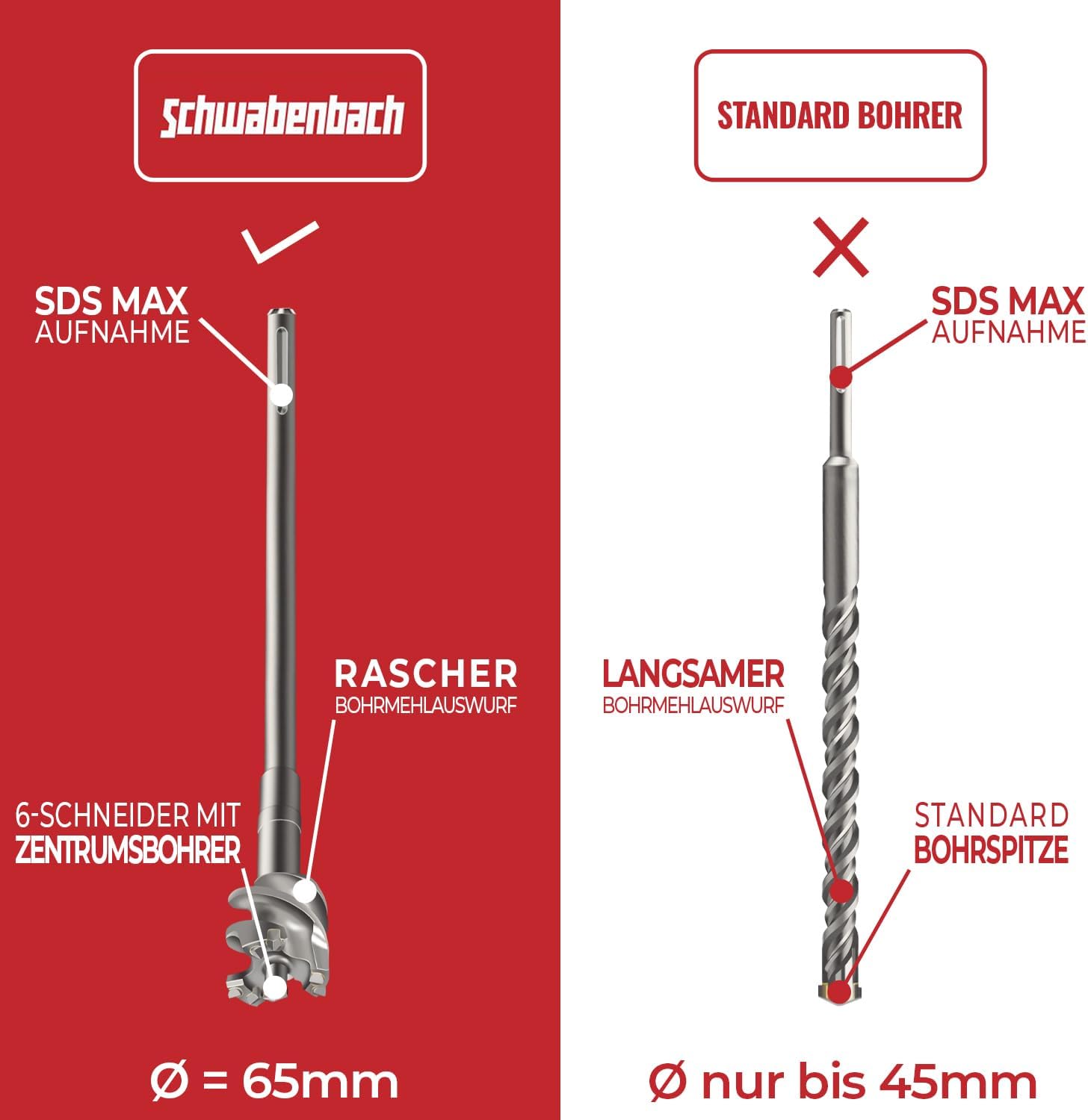 Thumbnail 2 de SCHWABENBACH Punta SDS Max 65mm x 600mm – Punta trapano 4 taglienti per calcestruzzo armato, lunghezza utile 480mm