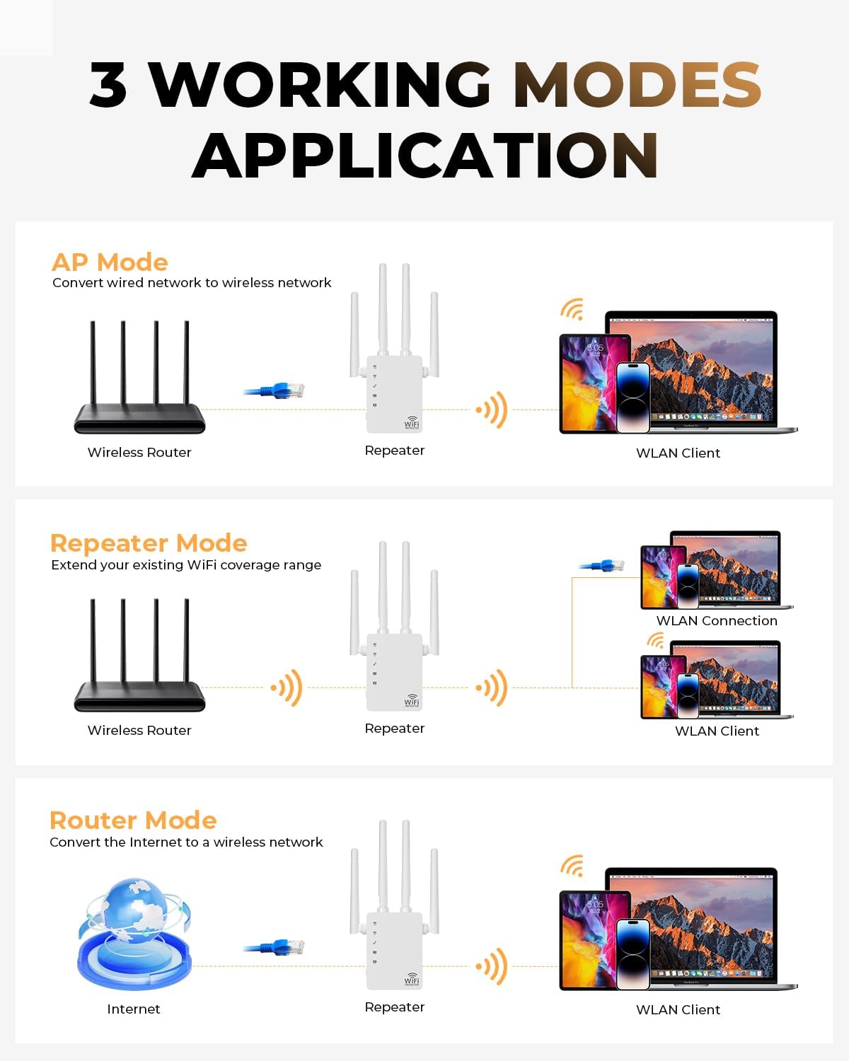 Detalle de WiFi Extender with 1200 Mbps