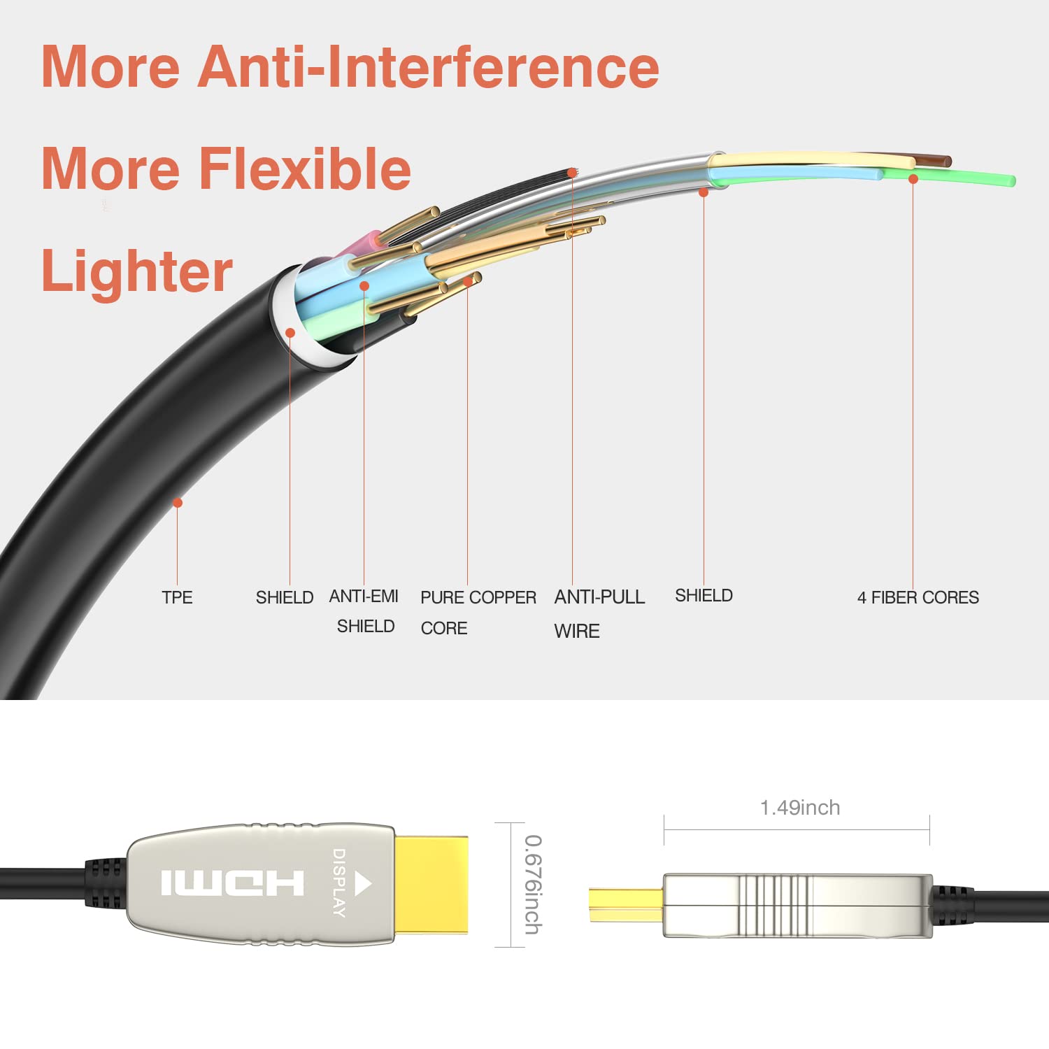 Thumbnail 3 de RUIPRO 4K Glasfaser HDMI Kabel 5 m – ultradünn, flexibel und zukunftssicher