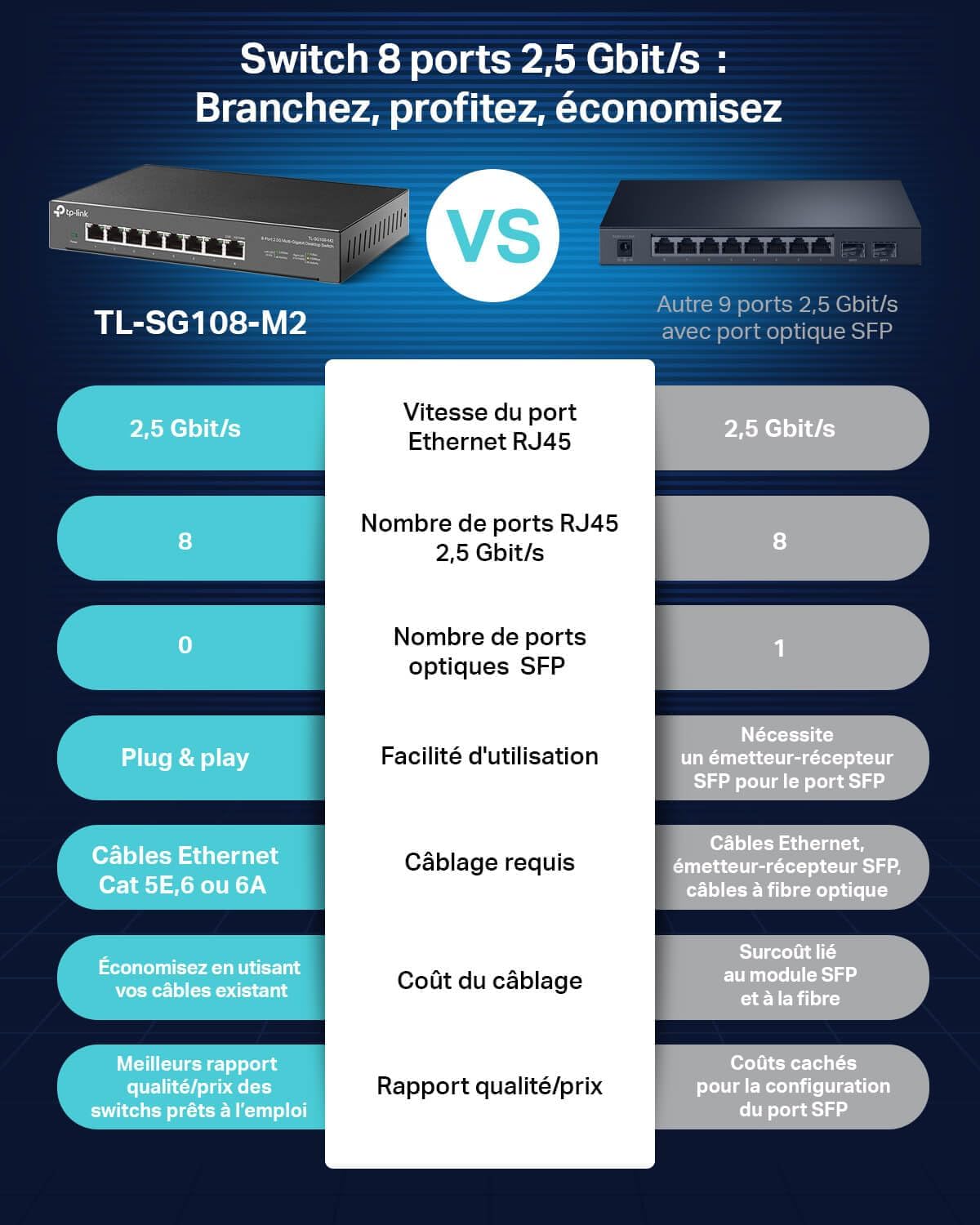Thumbnail 3 de TP-Link TL-SG108-M2 Switch 8 ports 2.5G 💻