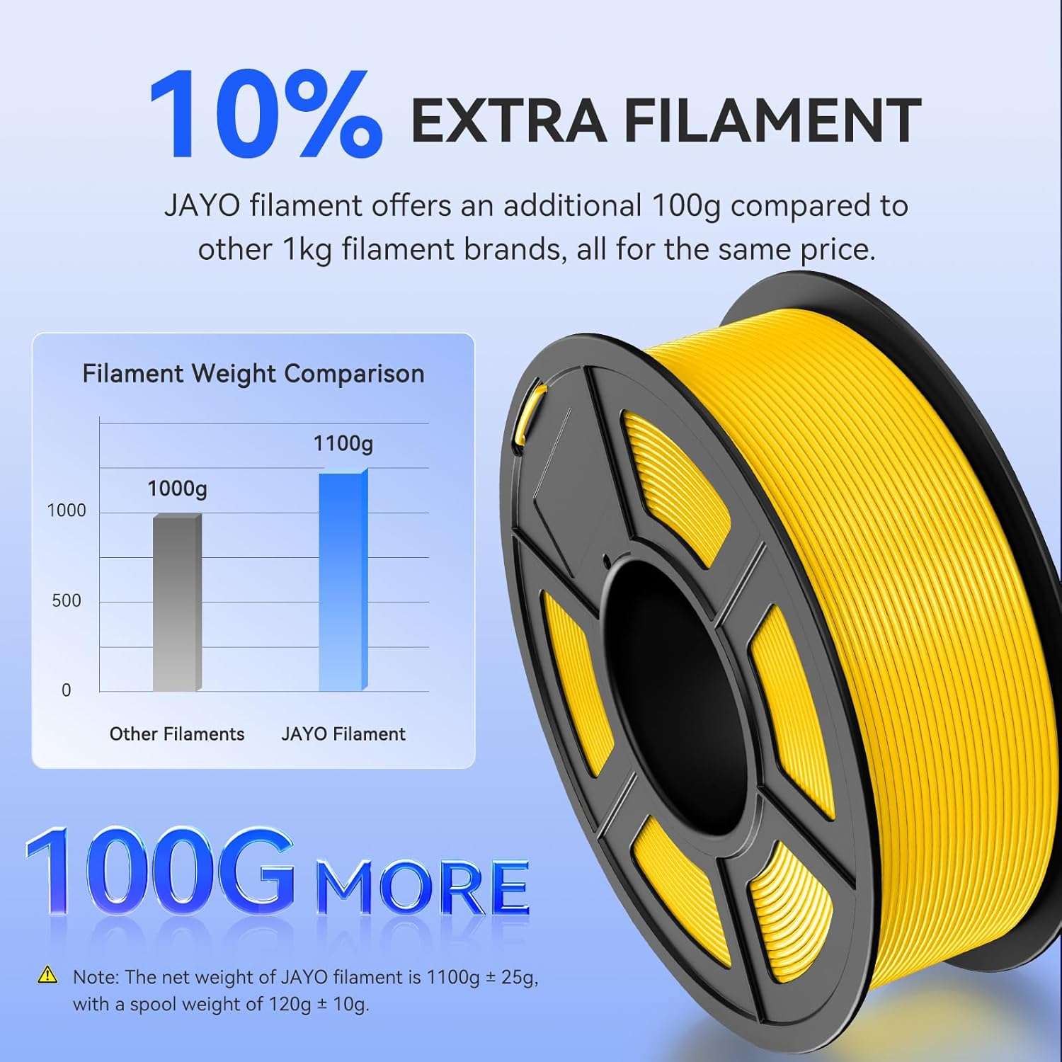 Detalle de JAYO PLA 1,75 mm 1,1 kg Blanco