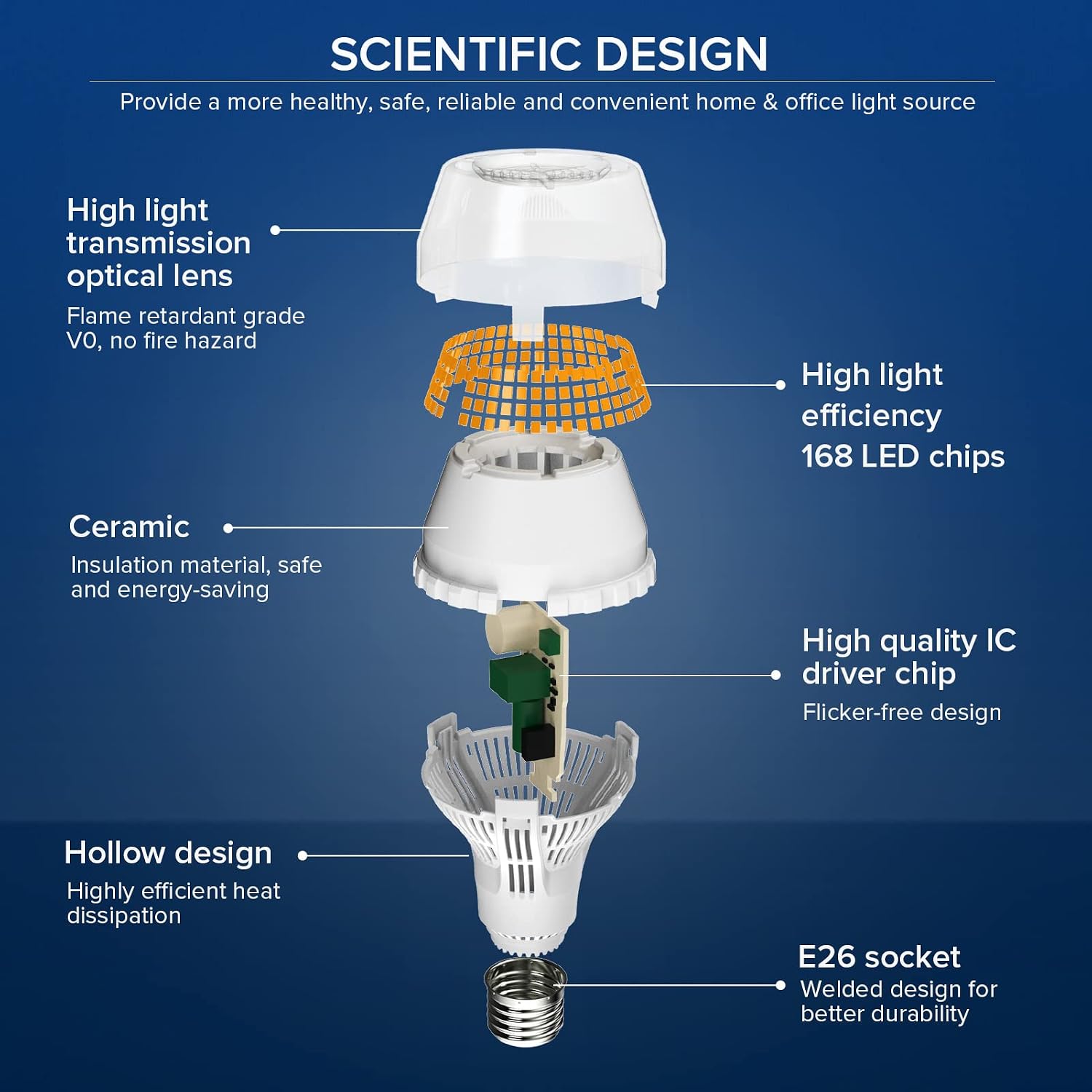 Detalle de SANSI LED light bulb 30W