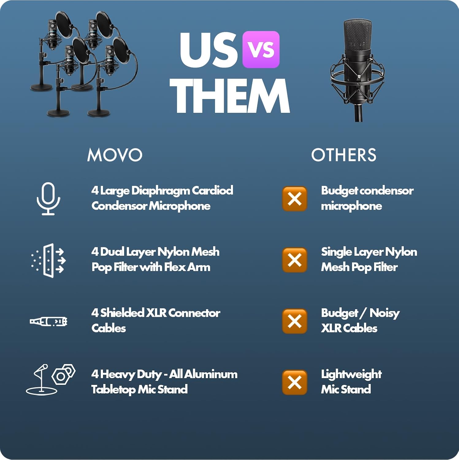 Thumbnail 6 de Movo Podcast Microphone Bundle, 4-Pack