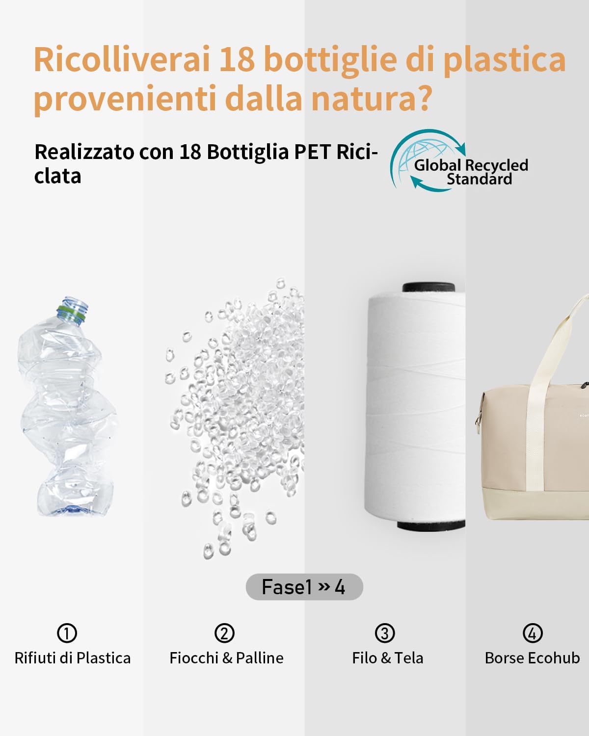 Detalle de ECOHUB Bagaglio a Mano Easyjet 45x36x20, borsa pieghevole 30L con tasca impermeabile (Beige)