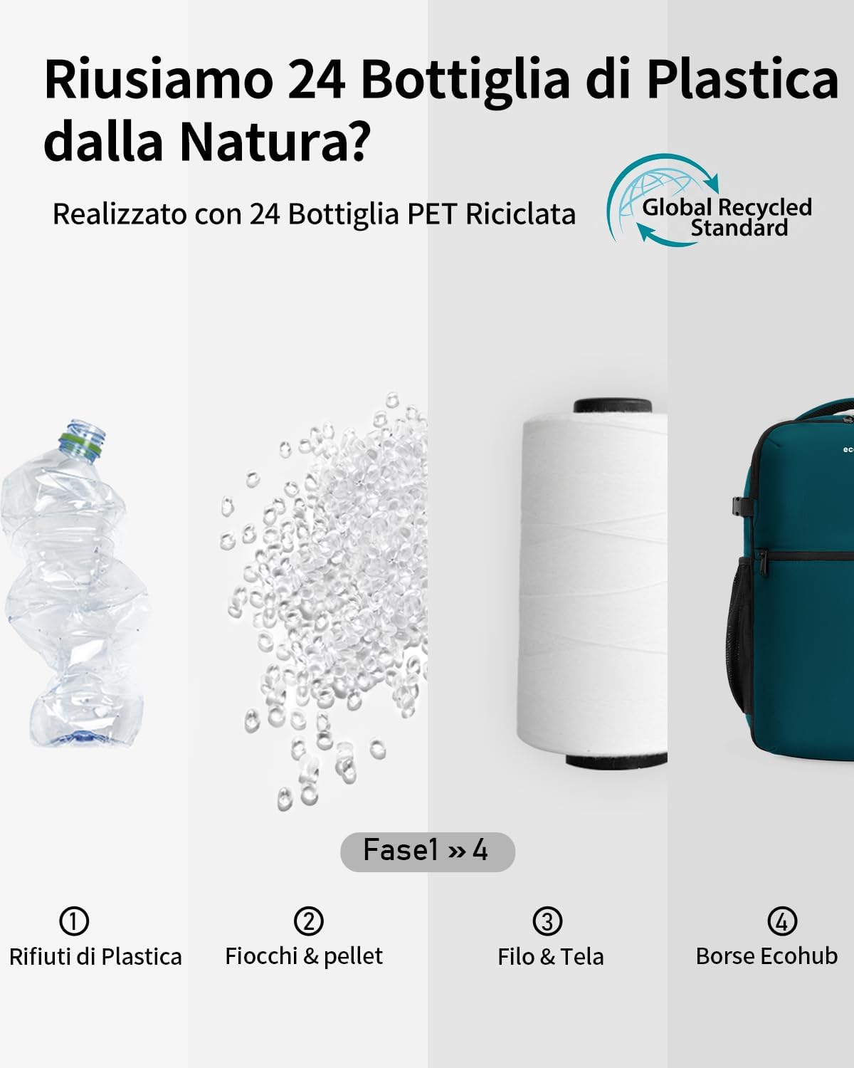 Thumbnail 6 de ECOHUB Zaino Ryanair 40x20x25, 20L in Turquoise — Zaino da Viaggio per Laptop da 14", Impermeabile e Riciclato