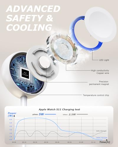 Detalle de yootech Cargador inalámbrico magnético para Apple Watch Series 11/10/9/8/7/6/5/4/3/2/SE/Ultra con USB‑C portátil (blanco, cable 1 m)