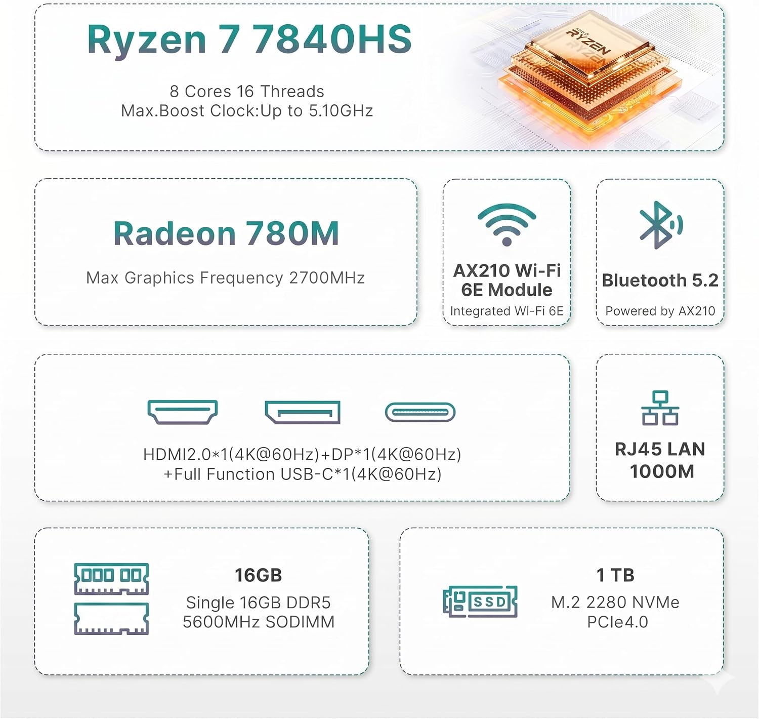 Detalle de BOSGAME P3 Mini Gaming PC with Ryzen 7 7840HS — Compact Power for 3x4K Displays and Multitasking