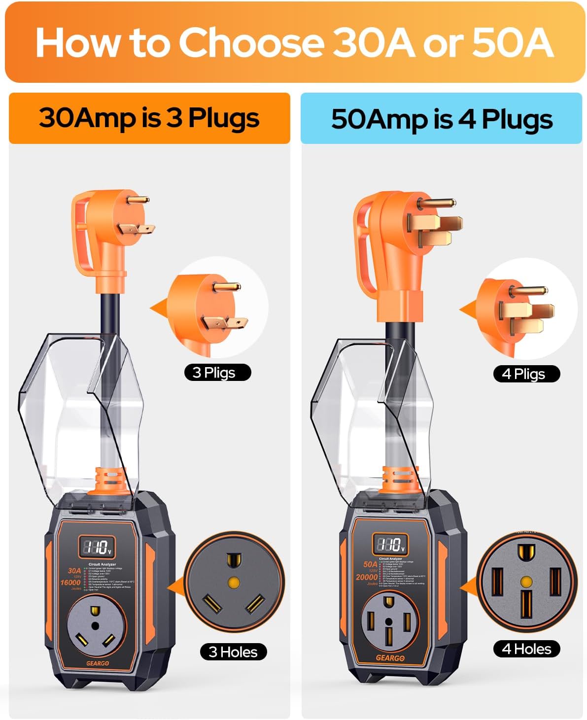 Detalle de GEARGO 2026 Smart RV Surge Protector 50 Amp with 20,000J: Real-Time Diagnostics for Safer Campouts