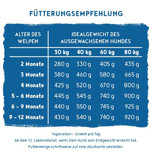 Thumbnail 6 de Bosch HPC Soft Junior Welpenfutter Hühnchen & Süßkartoffel, 2,5 kg