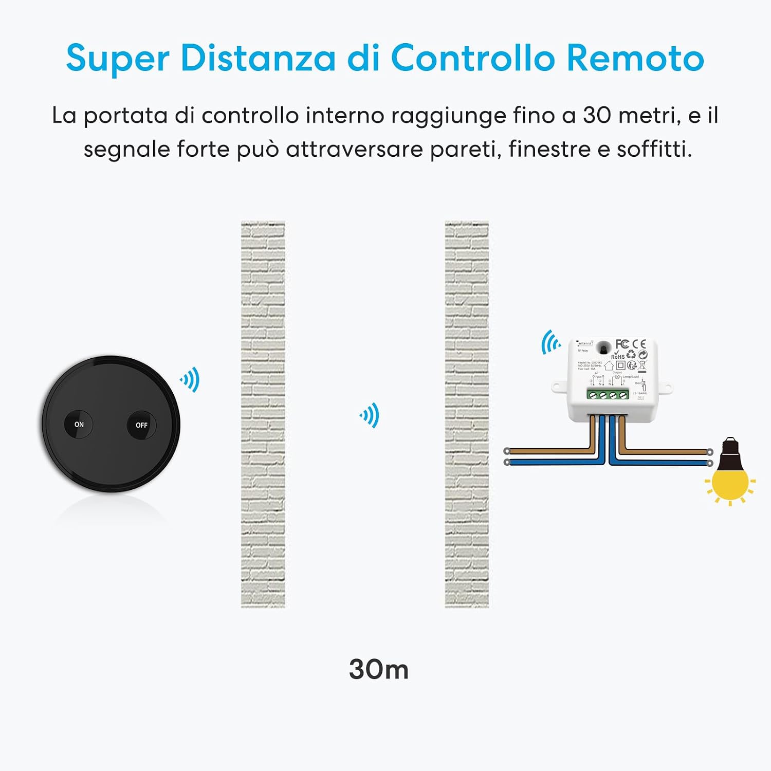 Detalle 2 de LoraTap Interruttore Luce Senza Fili 30 m