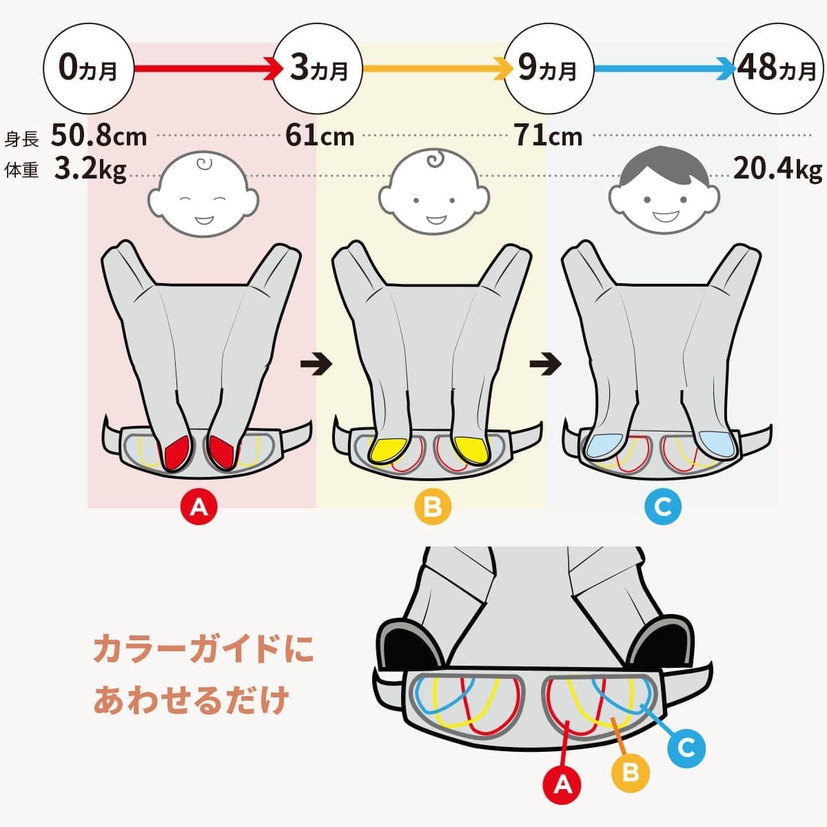 Thumbnail 5 de Ergobaby ADAPT SoftFlex CREGBCASFMGRY 抱っこ紐｜パールグレー・メッシュ・洗濯機洗い対応