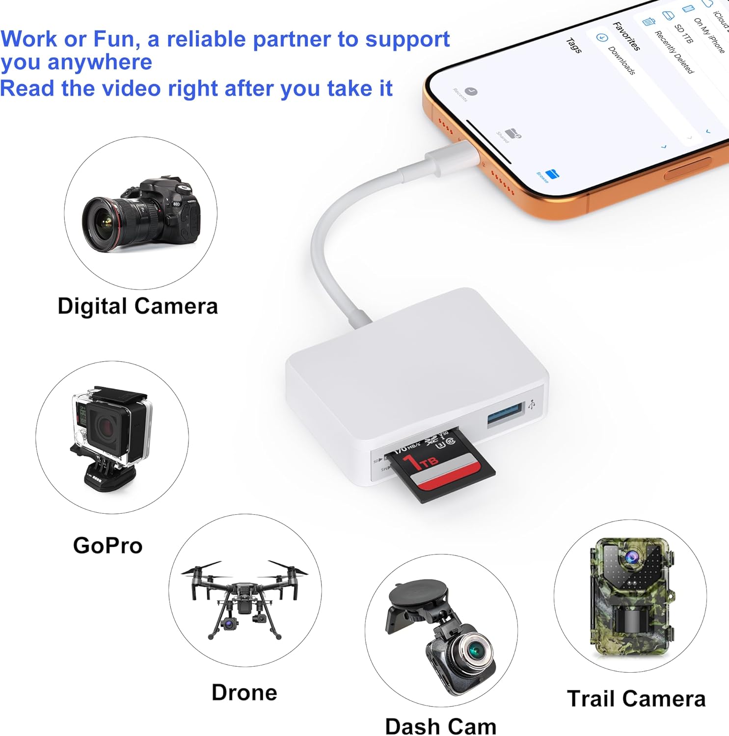 Detalle de Xoqby XC5U-W 5-in-1 USB-C Card Reader with SD, MicroSD and Dual USB-A