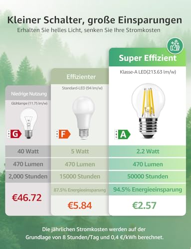 Detalle de Lepro Energieklasse A E27 LED Warmweiß 2,2 W, 470 lm, 2700 K – Glühbirne