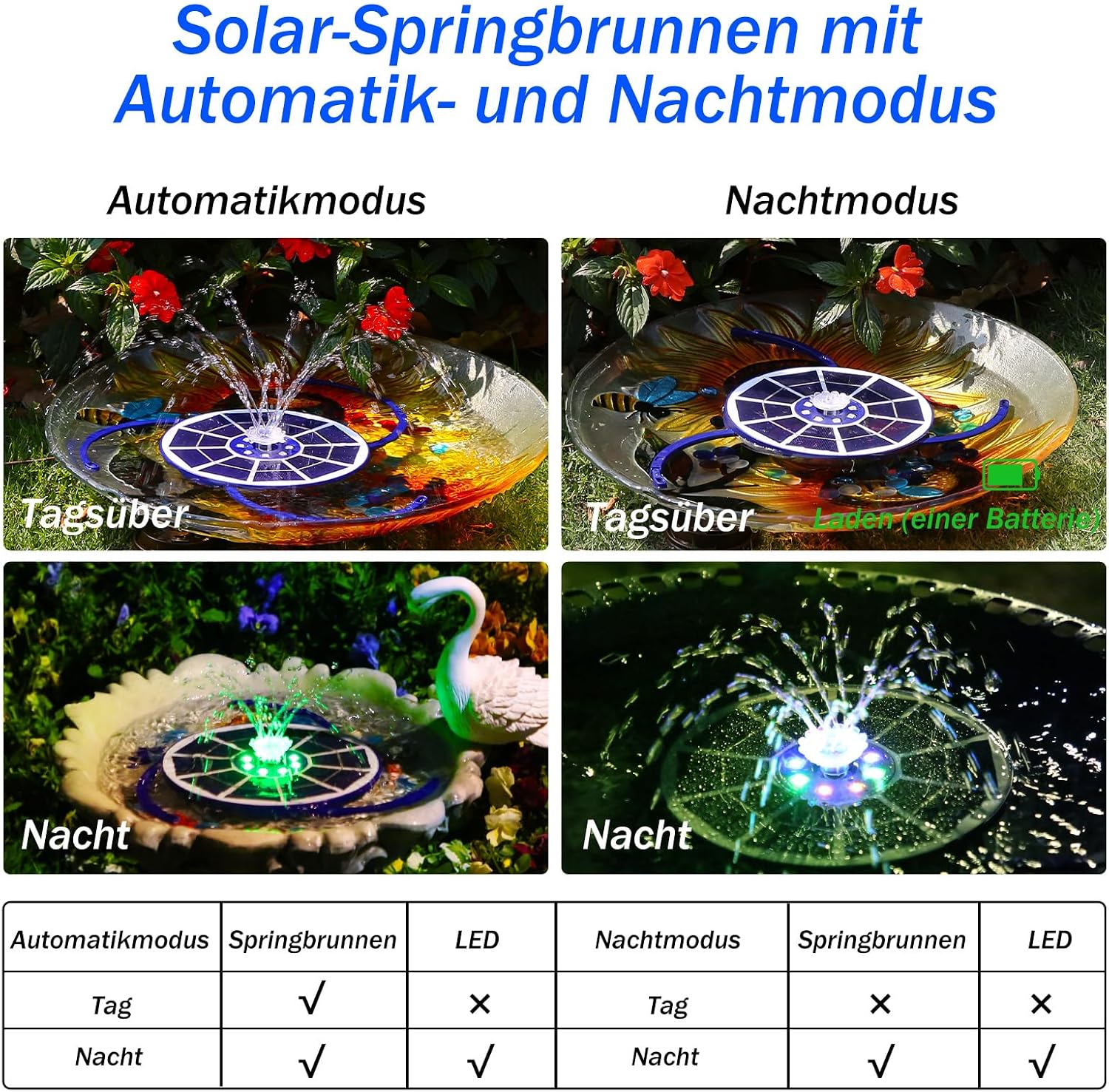 Thumbnail 6 de AISITIN LED Solarbrunnen für Draußen – Blaues Glas, 3,5W Solarpumpe mit 3000mAh Akku