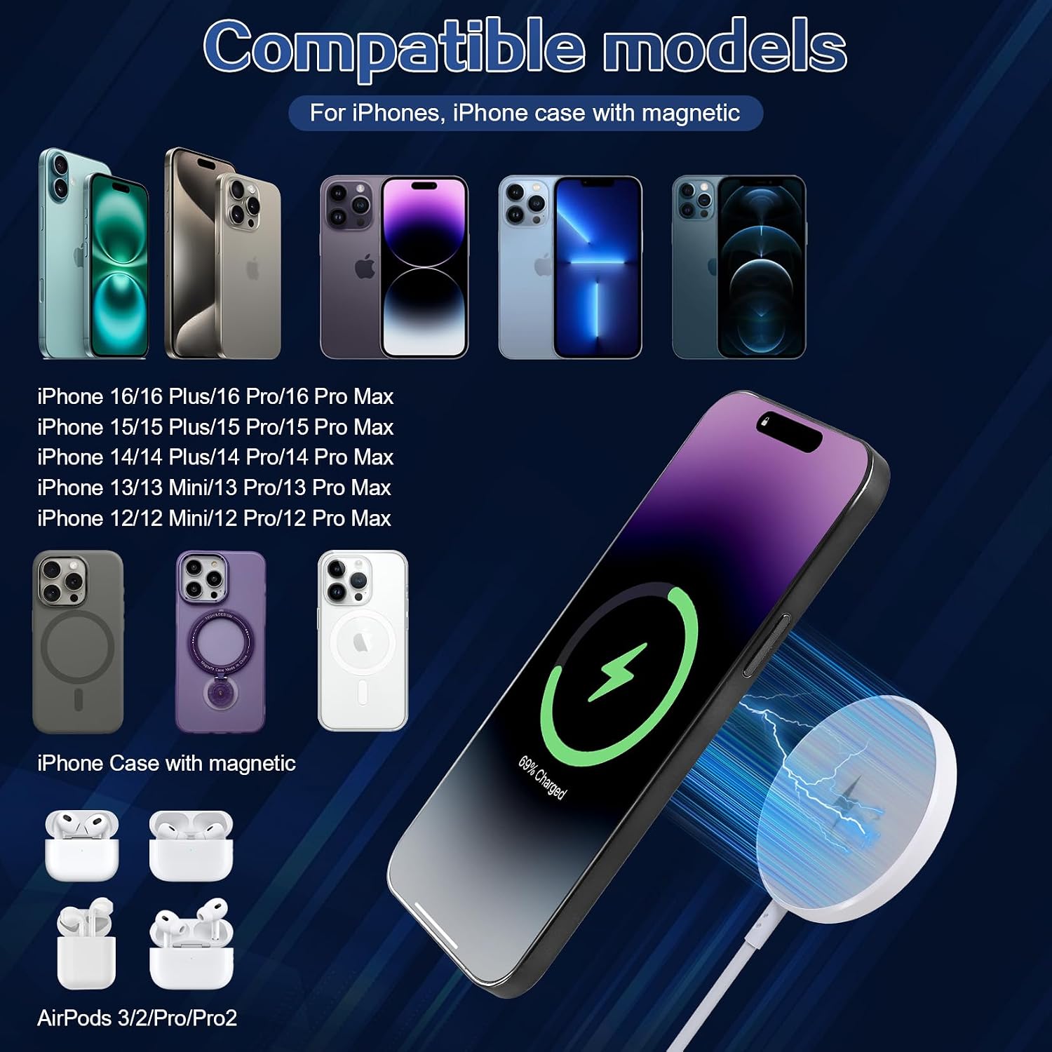 Detalle de Magnetic Wireless Charger for iPhone 16 2-Pack