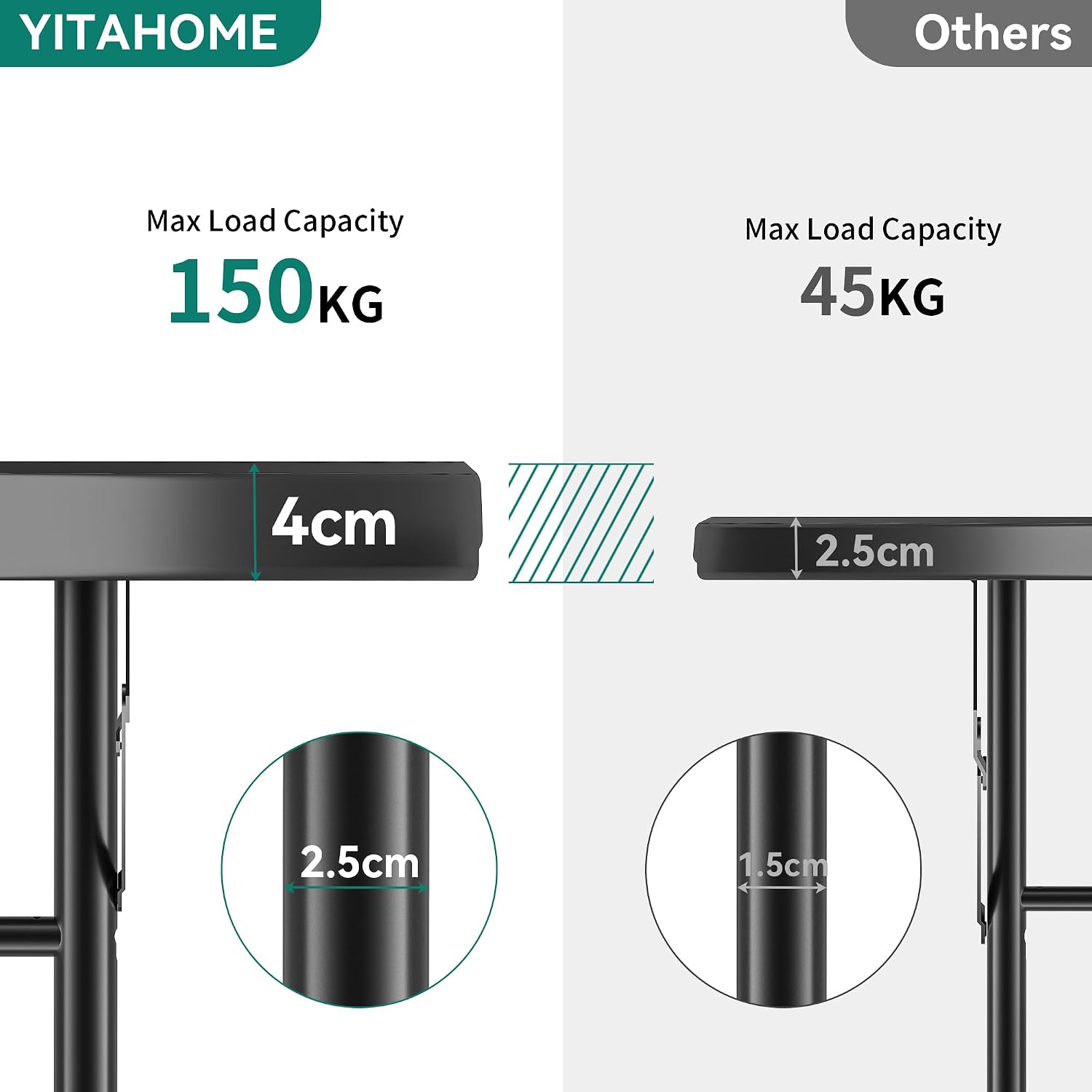 Thumbnail 5 de YITAHOME 122cm Round Folding Table – Heavy Duty Outdoor/Indoor Table