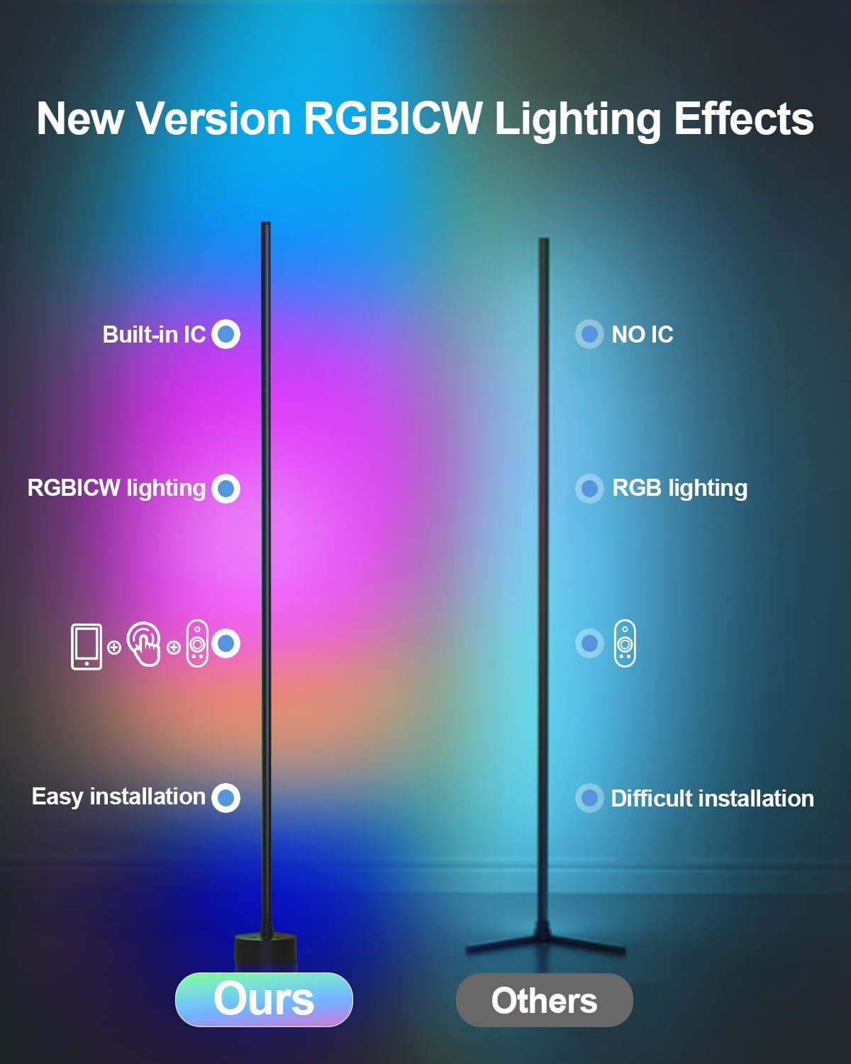 Detalle 2 de Miortior LED Stehlampe RGB 2er Set