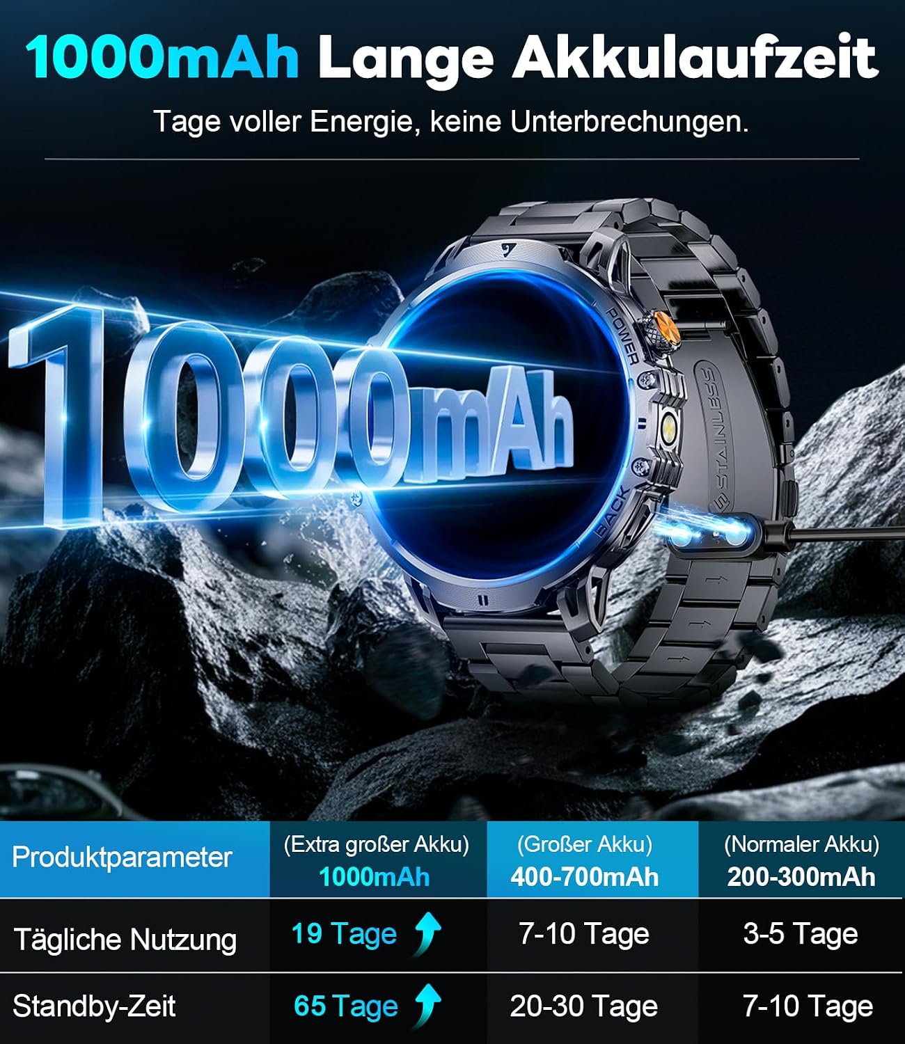Detalle 2 de LIGE Militär Smartwatch Herren 1000 mAh 1,85 Zoll HD Display