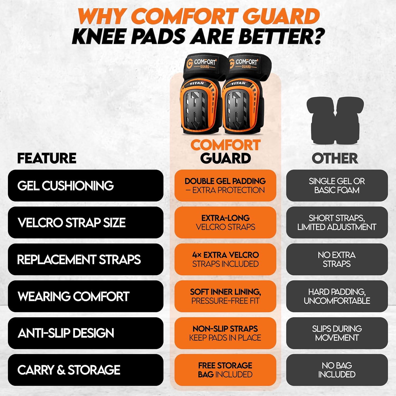 Detalle de COMFORTGUARD TITAN PRO Work Knee Pads 2025