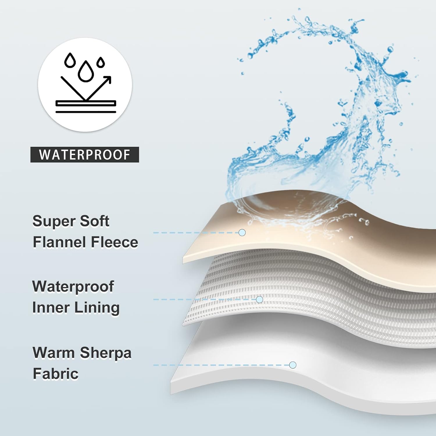 Thumbnail 4 de Yaning wasserdichte Decke für Bett, Couch & Sofa (Dunkelviolett, 152 x 203 cm) – doppelseitig mit Sherpa-Fleece