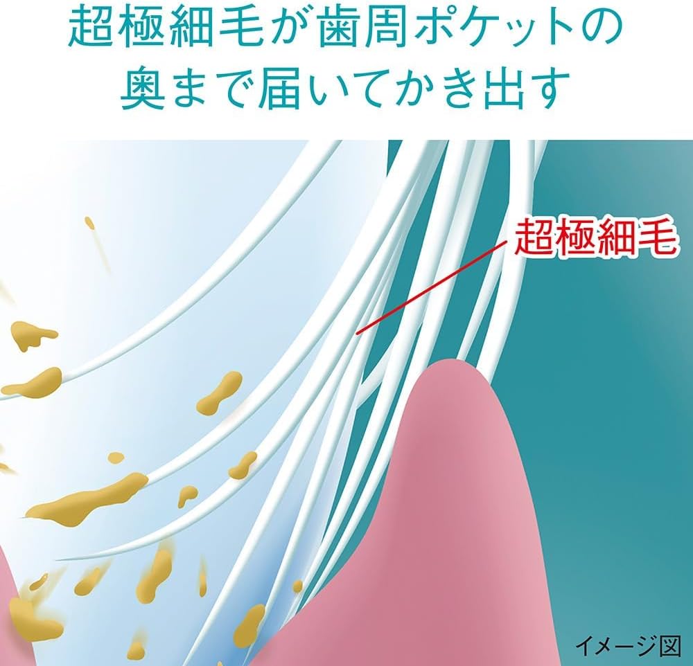 Detalle 2 de システマ ハグキプラス歯ブラシ 4904740690094 超コンパクト・やわらかめ 6本+Y字フロス付き