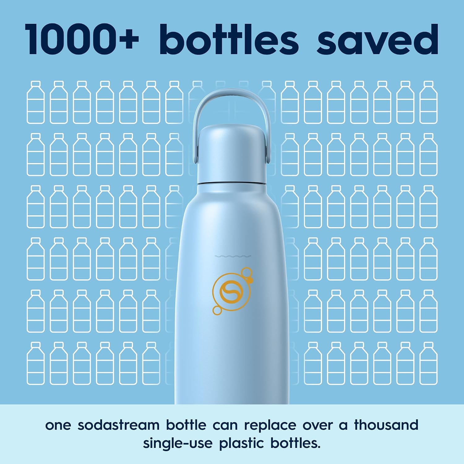 Detalle 2 de SodaStream FIZZ&GO COOL 0.9L stainless steel bottle, double-wall, Ice