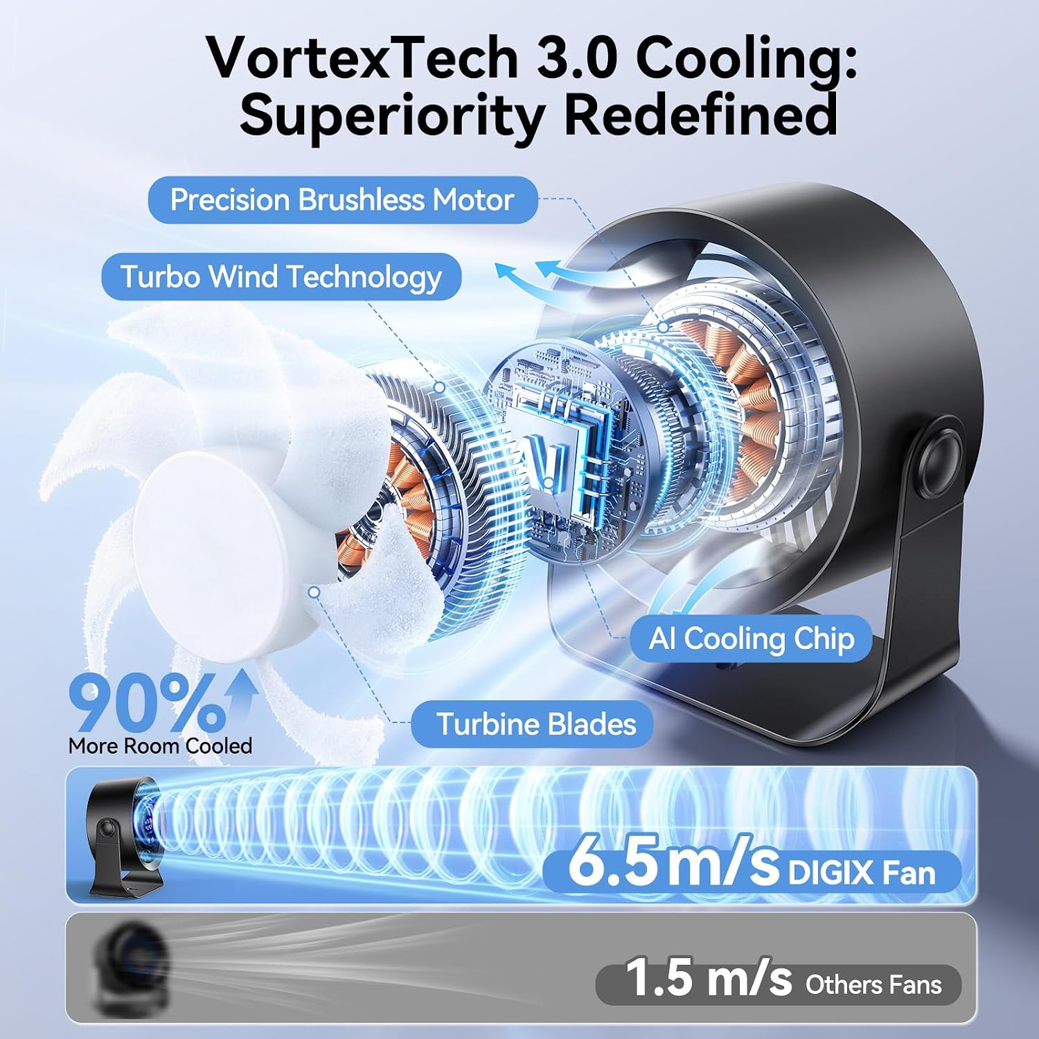 Thumbnail 2 de DIGIX Portable Desk Fan, 3000mAh Battery