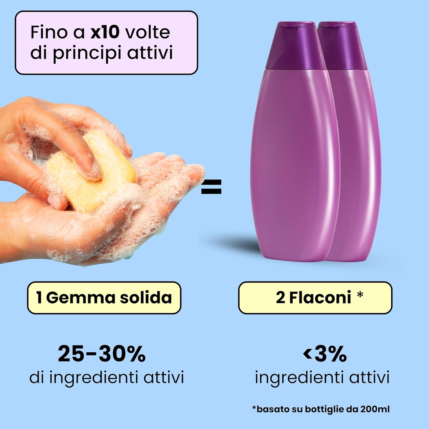 Thumbnail 6 de Enooso Shampoo Solido Lenitivo Naturale per Cute Sensibile – 130 g