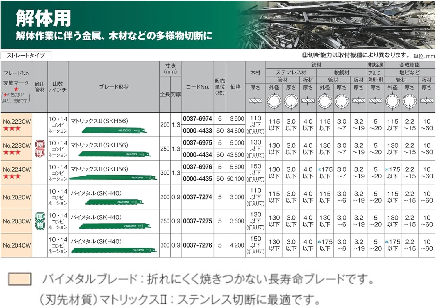 Detalle 2 de HiKOKI No.202CW 解体用レシプロソーブレード 200mm・刃厚0.9mm・10/14山 5枚入り