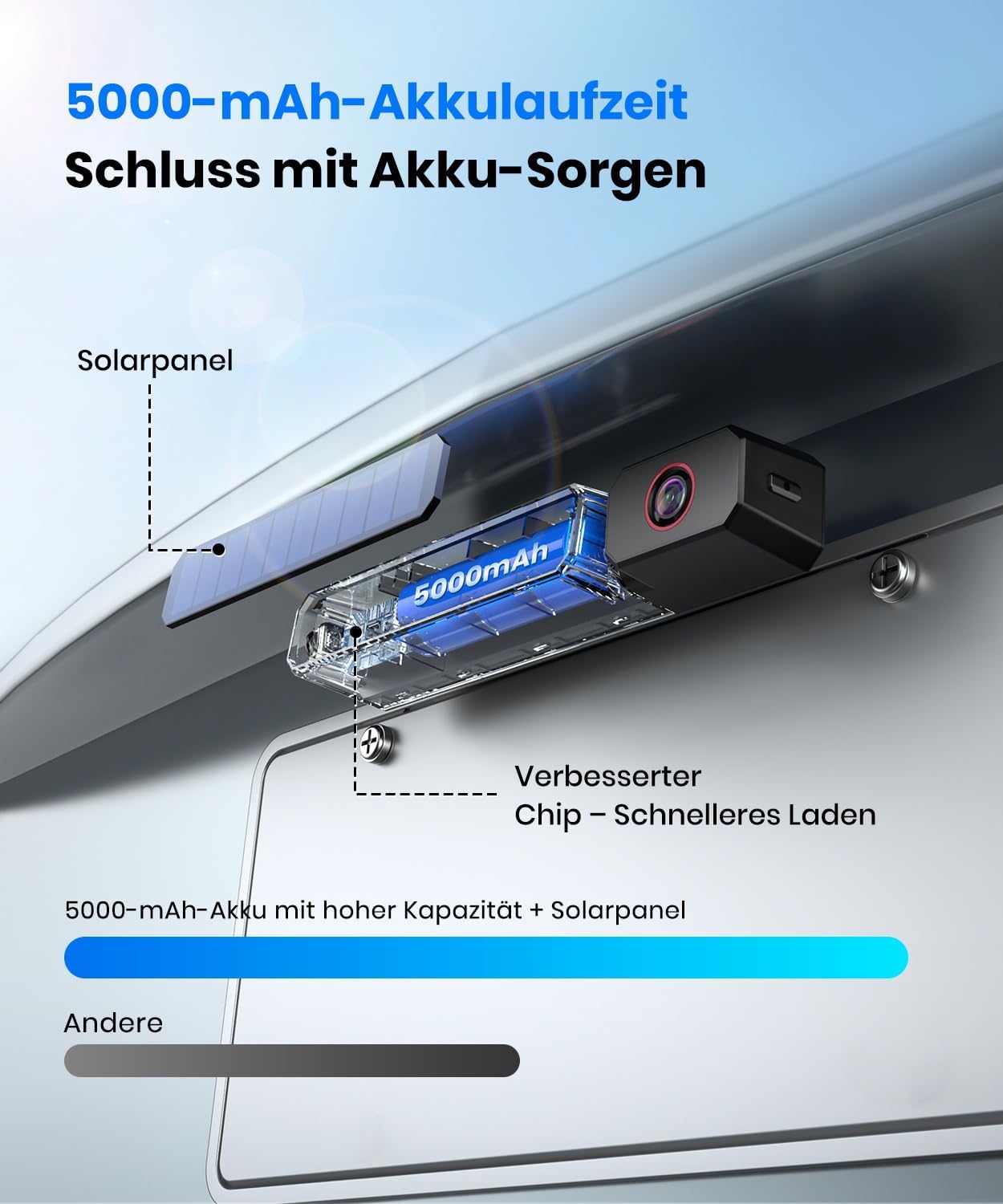 Detalle 2 de AUTO-VOX Dual Rückfahrkamera Kabellos Solar – 6" Display, 2 Antennen, Split-Screen
