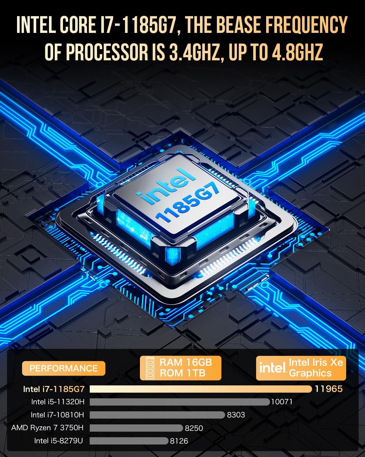 Detalle de GMKtec Mini PC Intel Core i7-1185G7