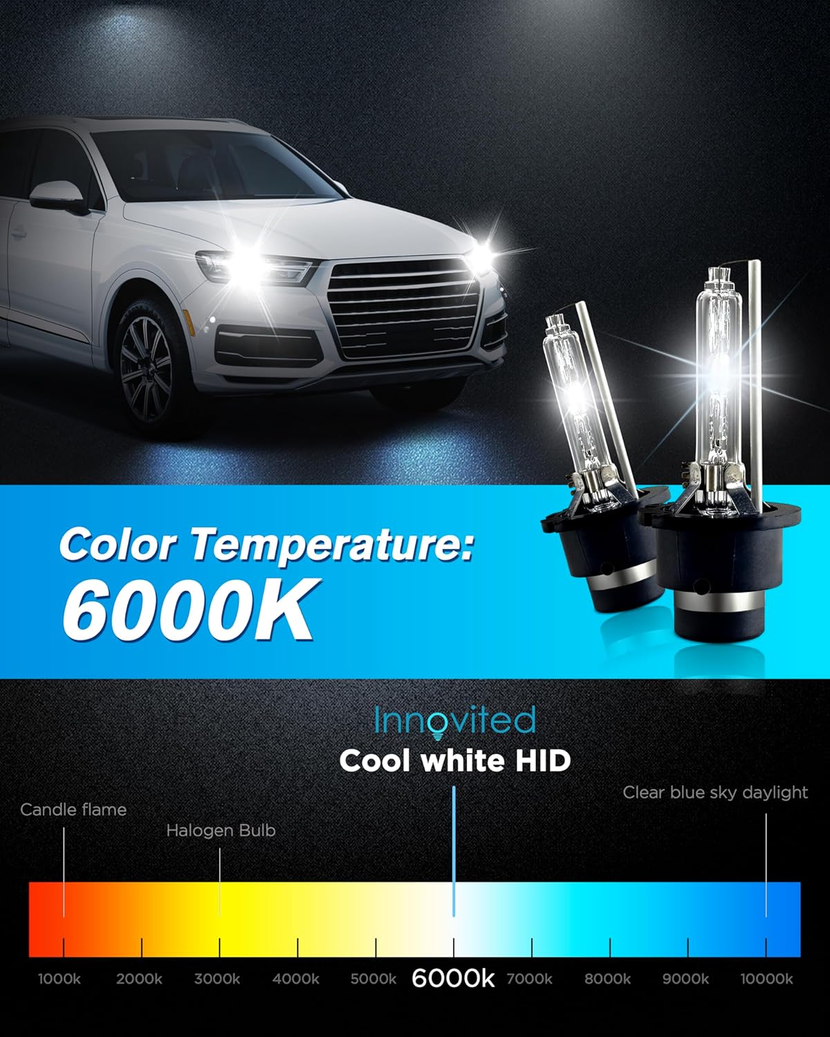 Thumbnail 4 de Innovited D2S 6000K HID Bulbs