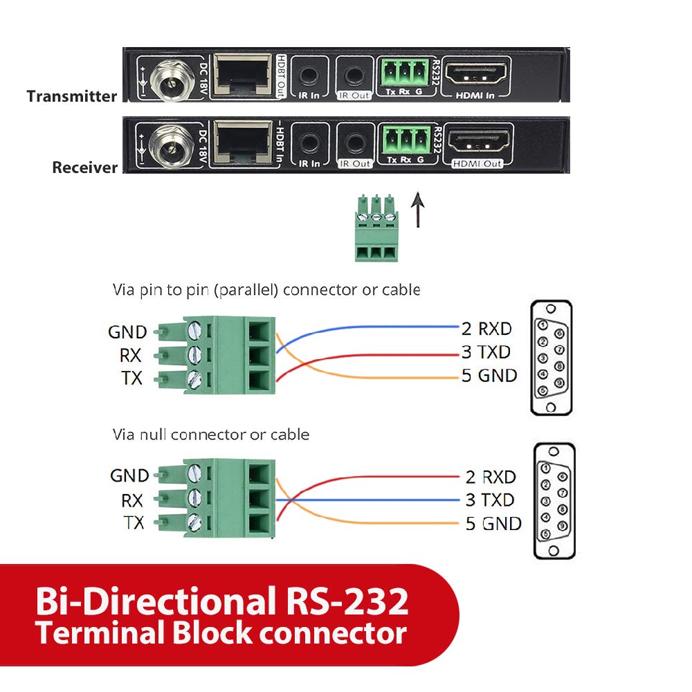 Thumbnail 6 de AV Access 4K HDMI Extender (HDBaseT) bis 70 m – UHD 4K, HDR10, 2‑Way PoE, IR/RS232, EDID-Management